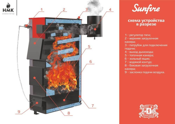 Твердотопливный котел НМК Sunfire 75